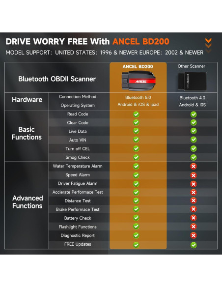 Escáner OBD2 ANCEL BD200 Bluetooth - Diagnóstico de Motor y Batería