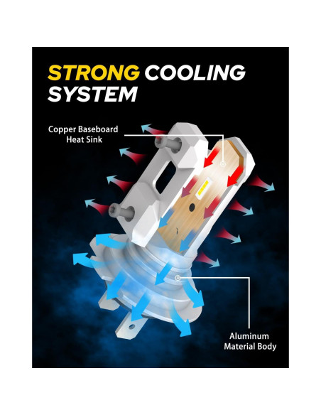 Bombilla H7 AUTOONE Súper Brillante 6500K Paquete de 2