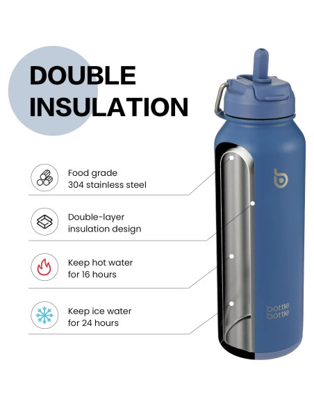 Botella de Agua Acero Inoxidable 1.13 kg con Pajilla Azul