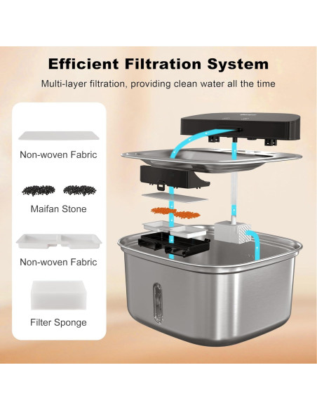 Fuente de Agua Inalámbrica para Gatos Holapaw 3.78L Acero Inoxidable