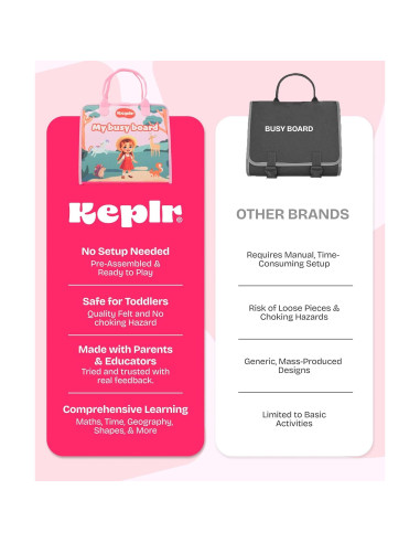 Tablero Ocupado Montessori Southbay 27.9x22.9 cm Juguete Educativo