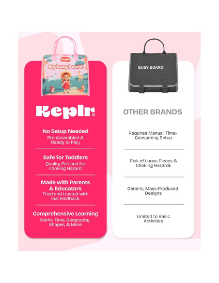 Tablero Ocupado Montessori Southbay 27.9x22.9 cm Juguete Educativo