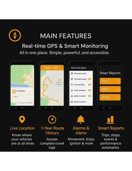 Rastreador GPS 4G findCar OBD para Vehículos - Tiempo Real, Historial y Alertas