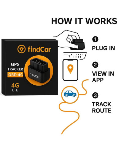 Rastreador GPS 4G findCar OBD para Vehículos - Tiempo Real, Historial y Alertas