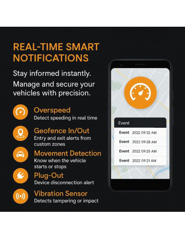 Rastreador GPS 4G findCar OBD para Vehículos - Tiempo Real, Historial y Alertas