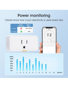 Enchufe Inteligente SMATRUL 15A Control APP y Voz 2 PCS 2