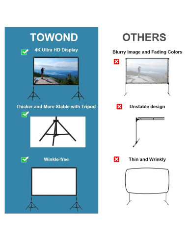 Pantalla de Proyector Towond 120" Plegable HD 16:9 con Soporte