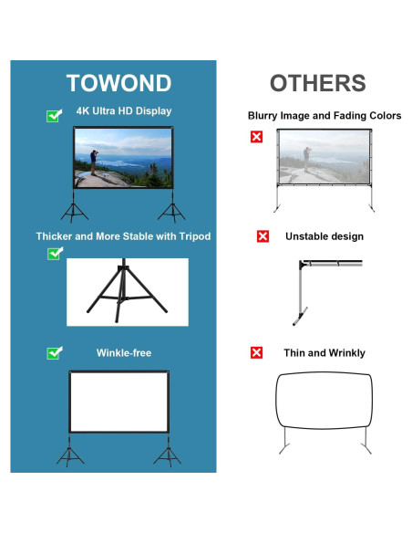 Pantalla de Proyector Towond 120" Plegable HD 16:9 con Soporte