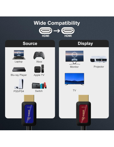 Cable HDMI 2.1 de fibra óptica GeoHN.G 3m 8K 60Hz 48Gbps