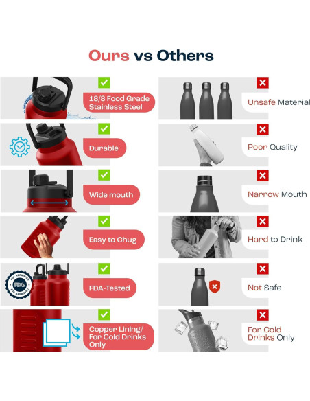 Botella de Agua Aislada AQUAFIT 128 oz Acero Inoxidable Rojo Botella de Agua Aislada AQUAFIT 128 oz Acero Inoxidable Rojo