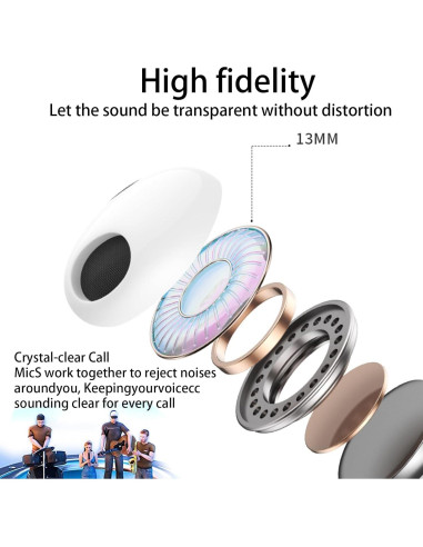 Auriculares Inalámbricos Bluetooth 5.3 Xyxxmfxl PR IPX7