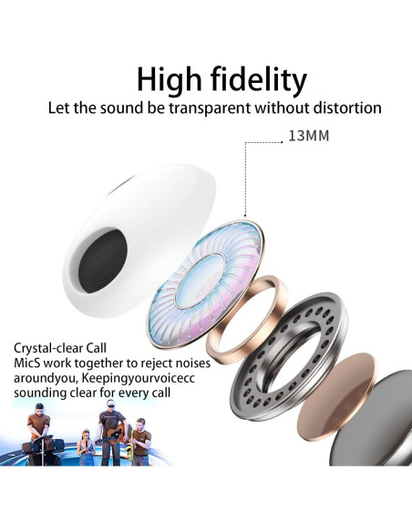 Auriculares Inalámbricos Bluetooth 5.3 Xyxxmfxl PR IPX7