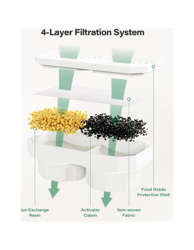 Filtros y Esponjas de Reemplazo Dianu para Fuente de Gatos 9 Paquete