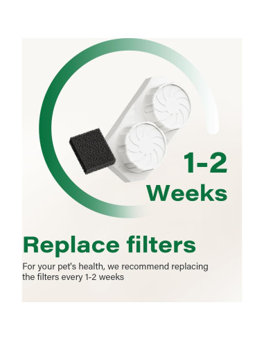 Filtros y Esponjas de Reemplazo Dianu para Fuente de Gatos 9 Paquete