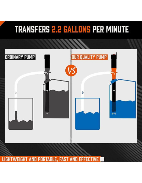 Bomba de Transferencia de Combustible HORUSDY 2.2GPM 0.61m