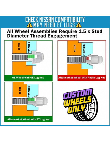 Tuercas de Rueda 20 Pcs M12x1.25 Cromo Bulge Acorn 35mm