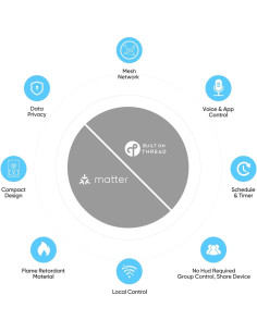 Enchufe Inteligente Onvis S4, 15A, Control Remoto, Paquete de 3 2