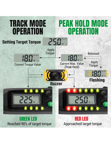Llave de Torque Digital SK 1/2" 17-340 N-m Pantalla LED