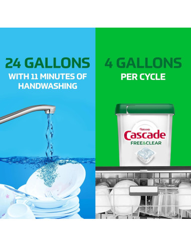 Cápsulas detergente para lavavajillas Cascade Free & Clear 19u