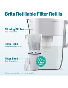 Paquete de 6 Recargas de Filtro Reutilizable Brita - Reduce Cloro 2