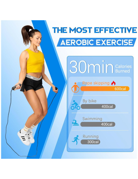 Pack de 3 Cuerdas para Saltar Homtalker Ajustables 2.70m Pack de 3 Cuerdas para Saltar Homtalker Ajustables 2.70m