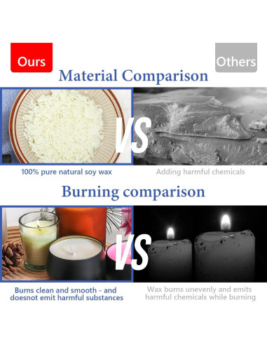 Kit de Hacer Velas SAEUYVB - 2.27 kg Cera de Soja Natural