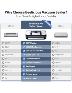 Sellador al Vacío Beelicious Pro 10 en 1 Verde 125W 2