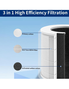Filtro de Reemplazo Levoit Core Mini P 2 Paquetes HEPA 3-en-1 2