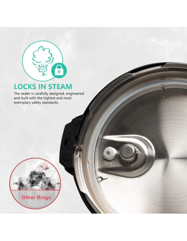 Anillo de Sellado de Silicona Ninja Foodi 6.5 y 8 Qt - 3 Piezas