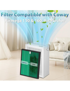 Filtros de Reemplazo Coway Airmega 150 HEPA y Carbón Activo 2