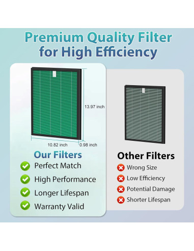 Filtros de Reemplazo Coway Airmega 150 HEPA y Carbón Activo