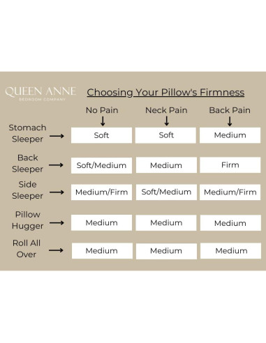 Almohada Hipoalergénica Queen Anne Reina Media - Algodón