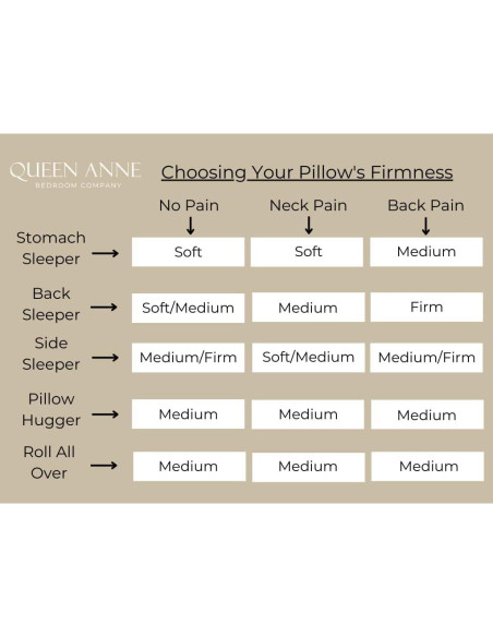 Almohada Hipoalergénica Queen Anne Reina Media - Algodón