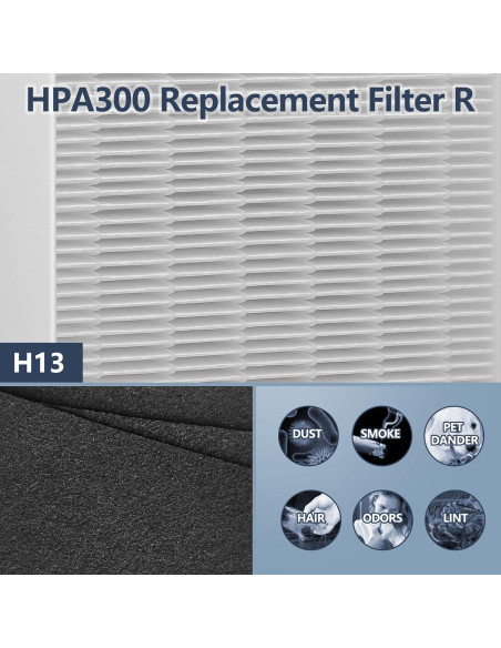 Paquete de 3 Filtros HEPA HPA300 + 4 Prefiltros Carbono - Midiex