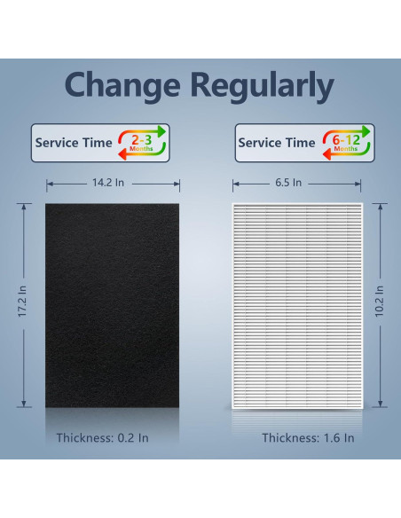 Paquete de 3 Filtros HEPA HPA300 + 4 Prefiltros Carbono - Midiex