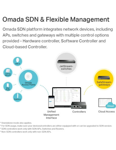 Punto de Acceso Inalámbrico TP-Link EAP225 AC1350 PoE