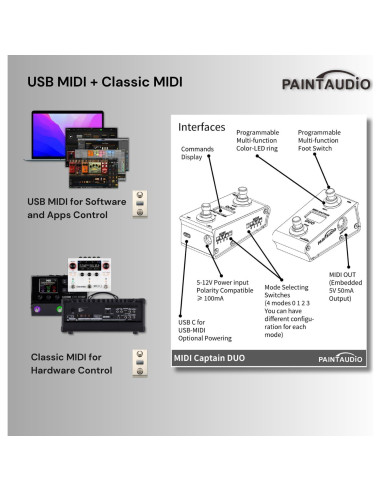Controlador de pie MIDI Paint Audio Captain DUO USB-MIDI