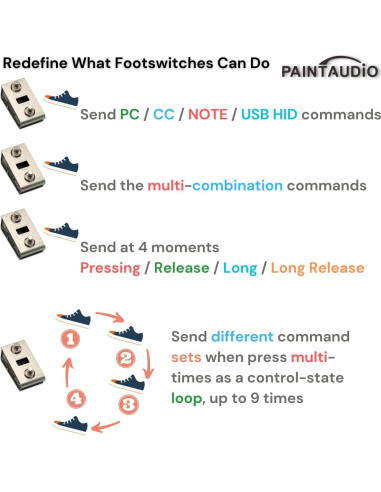 Controlador de pie MIDI Paint Audio Captain DUO USB-MIDI