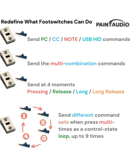Controlador de pie MIDI Paint Audio Captain DUO USB-MIDI