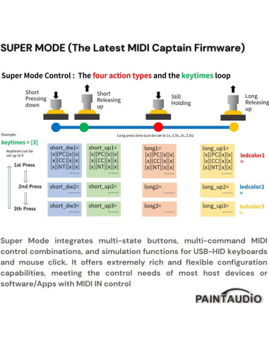 Controlador de pie MIDI Paint Audio Captain DUO USB-MIDI