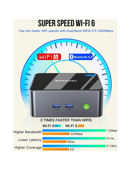 Mini PC GMKtec M3 Intel i5-12450H 32GB RAM 1TB SSD 4K