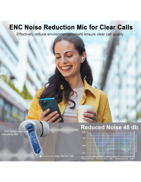 Auriculares Inalámbricos Rinsmola G21 Pro Bluetooth 5.4 40H