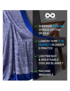 Manta Refrigerante Everlasting Comfort 152x203cm Doble Cara 2