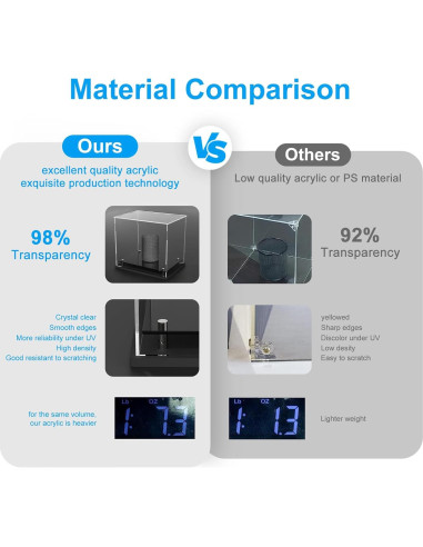 Estuche de exhibición acrílico para gorras de béisbol Wanlian