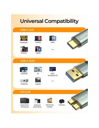 Cable AINOPE Micro B a USB C 1.5FT Trenzado Nylon 5Gbps