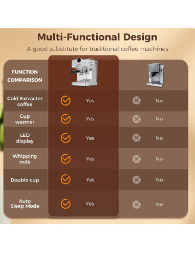 Cafetera Espresso COWSAR 20 Bar Acero Inoxidable 1.5L LED
