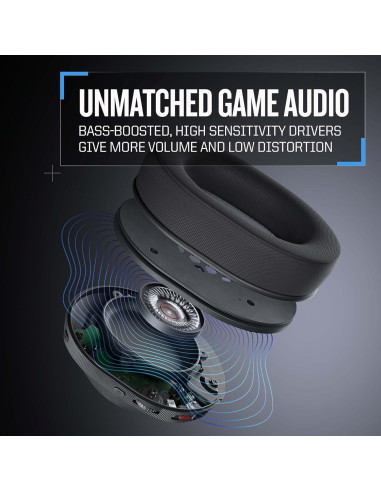 Auriculares de Juego RIG 600 PRO HS Inalámbricos 2.4GHz y Bluetooth