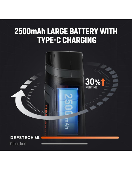 Herramienta Rotativa Inalámbrica DEPSTECH A1L 8V 2.5Ah 30000RPM