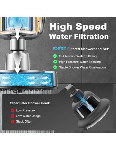 Cabezal de Ducha Jomst Cromado con Filtro Anti-Cloro 25 Etapas