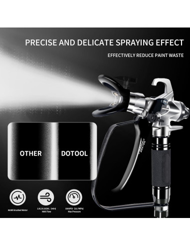 Kit Pistola Pulverización Sin Aire Dotool RP821 5 Puntas 10 Filtros